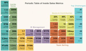 Sales Periodic Table