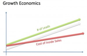 Growth Economics Graphic