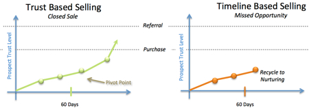 Velocity Chart