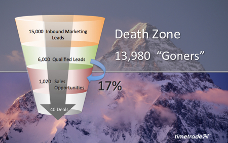 Death Zone Slide
