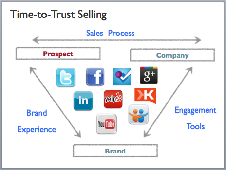 New Sales Cycle with Border